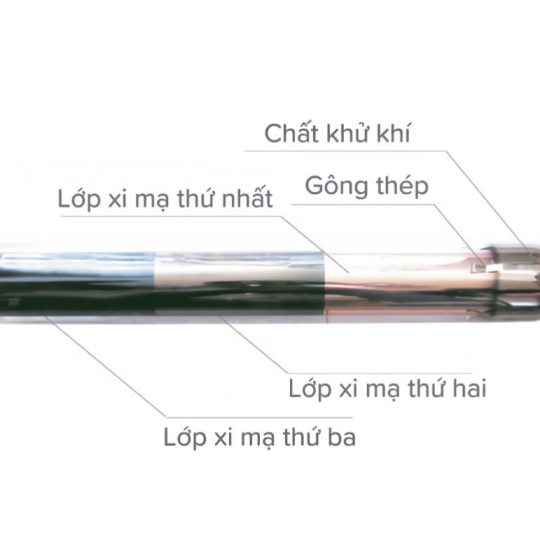 Ống thủy tinh thu nhiệt Pi 58